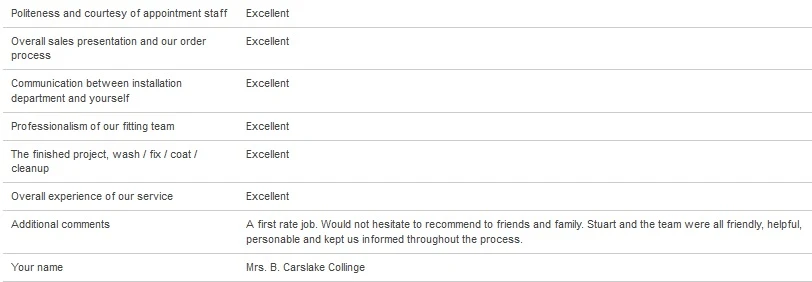 Roof Coating Collinge