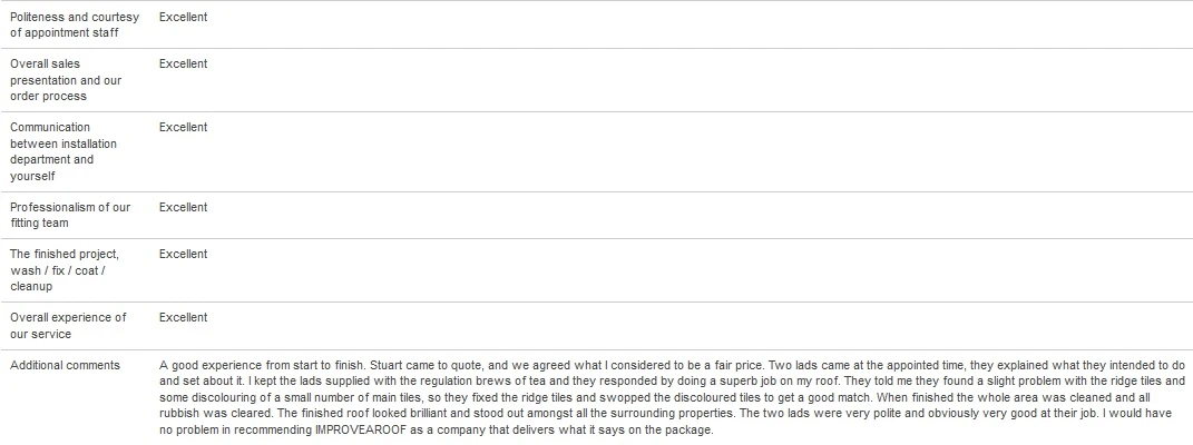 roof coating companies in cheshire